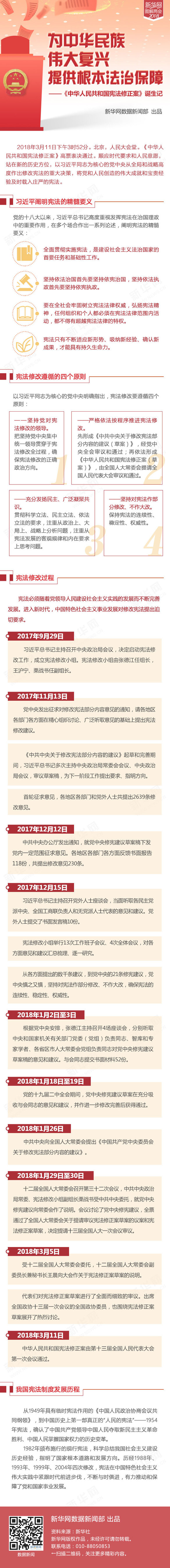 《中华人民共和国宪法修正案》诞生记.jpg
