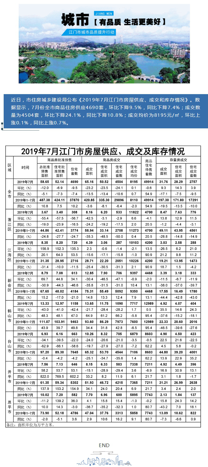 2019年7月份全市商品住房成交4504套.jpg