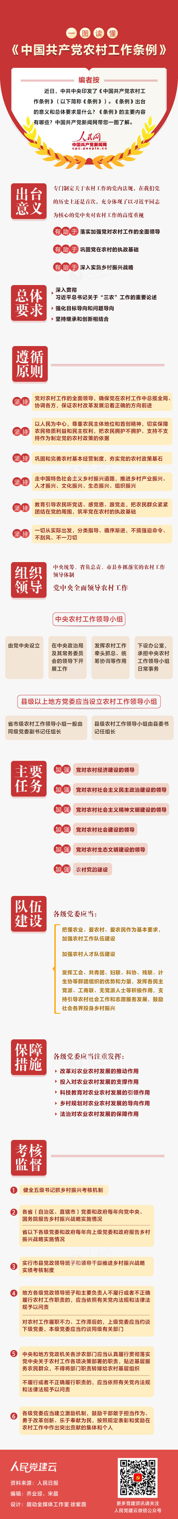 一图读懂《中国共产党农村工作条例》.jpg