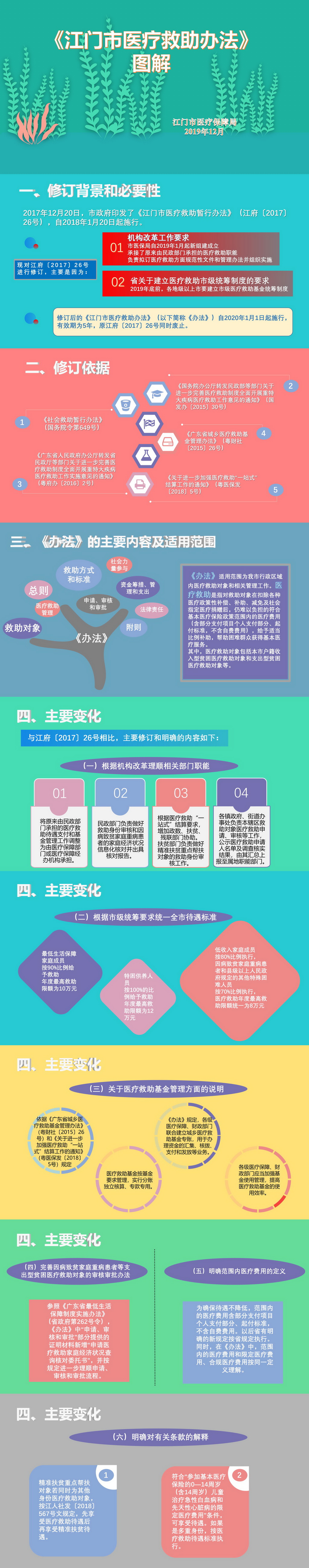 《江门市医疗救助办法》图解201912311.jpg