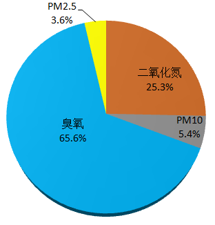 2019年江门市环境质量状况（公报）_2