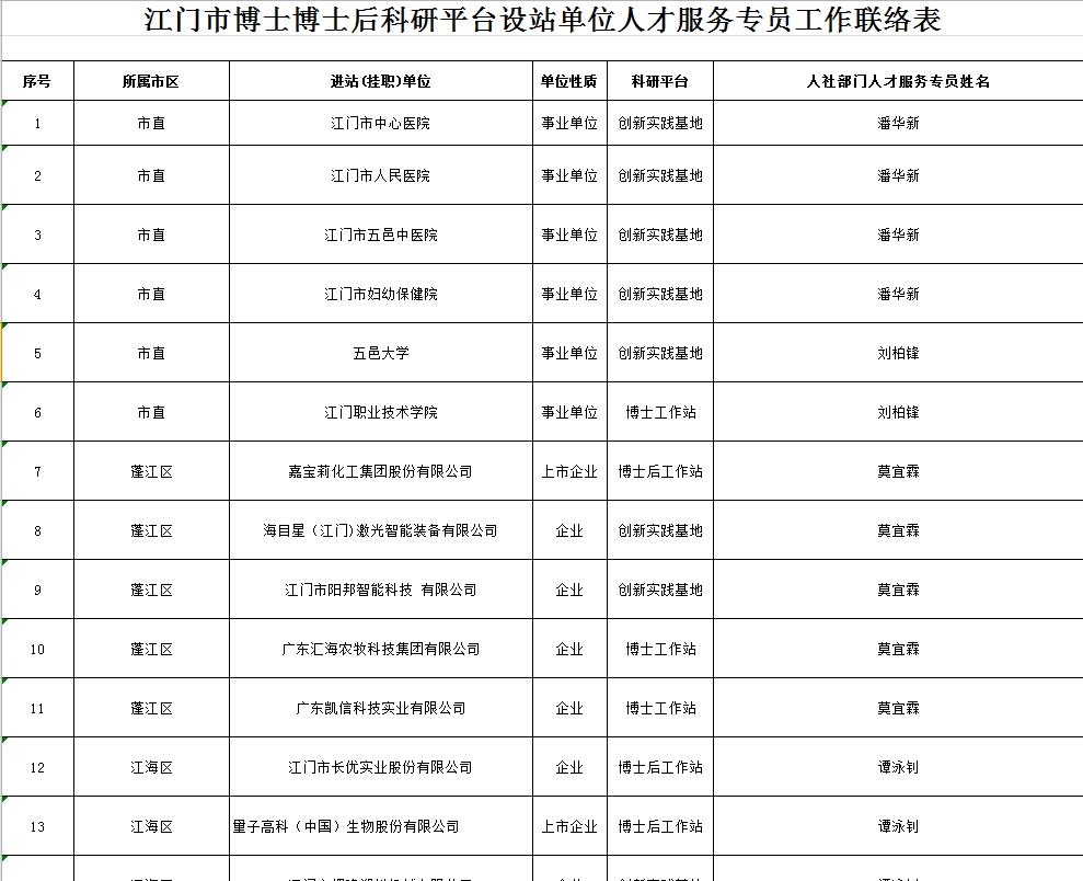 工作联络表部分截图.jpg