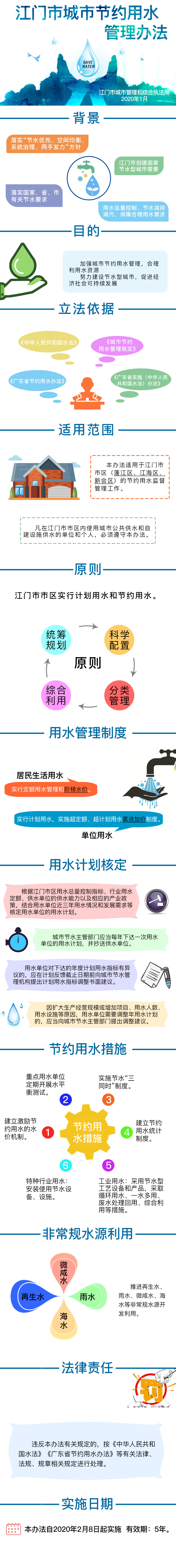 《江门市城市节约用水管理办法》图解（江府〔2020〕1号）.jpg