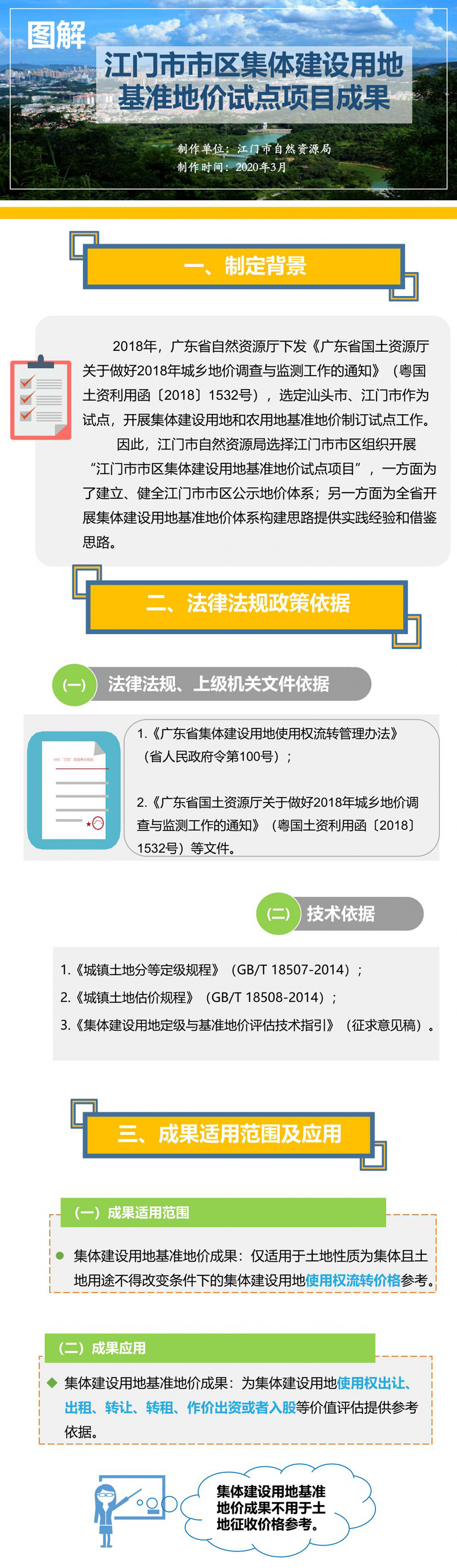 200401图解：江门市市区集体建设用地基准地价试点项目成果 (1).jpg