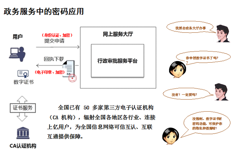 200415实施《密码法》维护国家安全和人民群众利益 (1).png