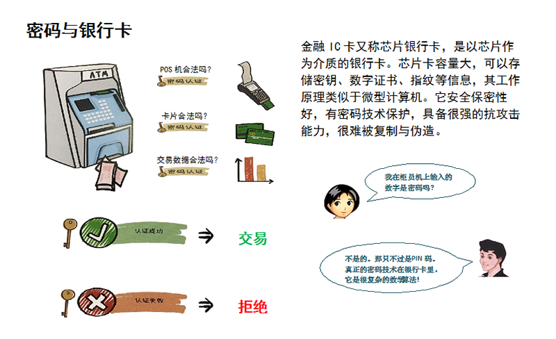 200415实施《密码法》维护国家安全和人民群众利益 (3).png