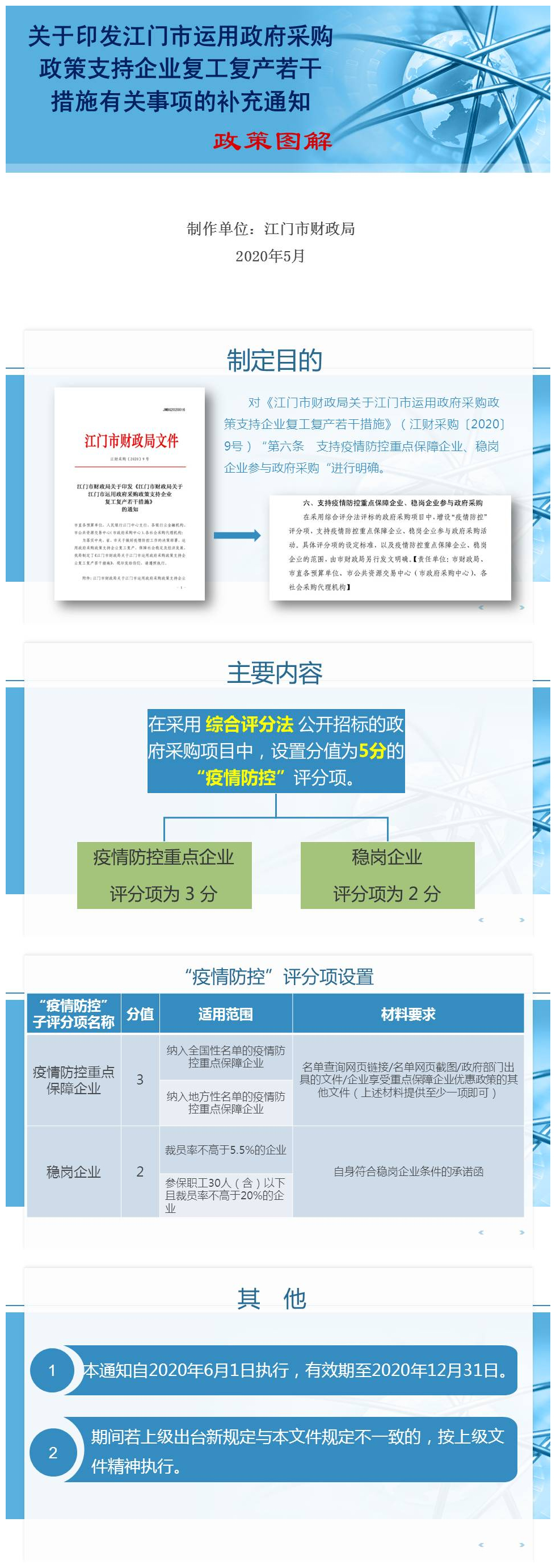 政策图解（政府采购支持复工复产补充通知）.jpg
