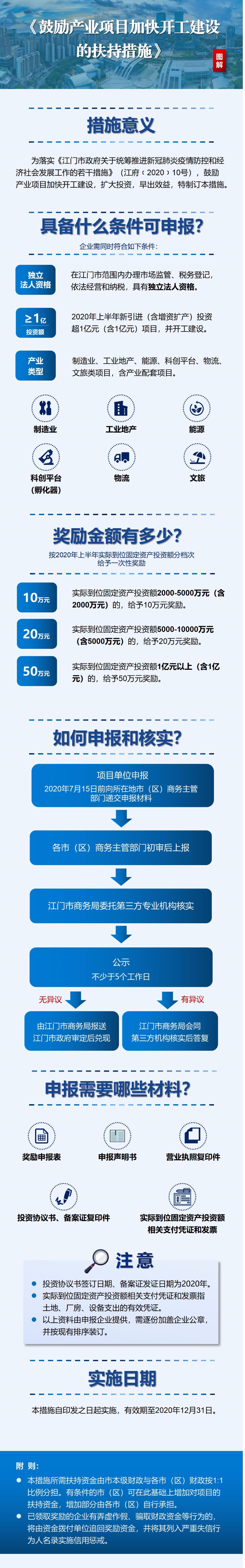 江商务资服函2020036号附件4——扶持措施图解.jpg