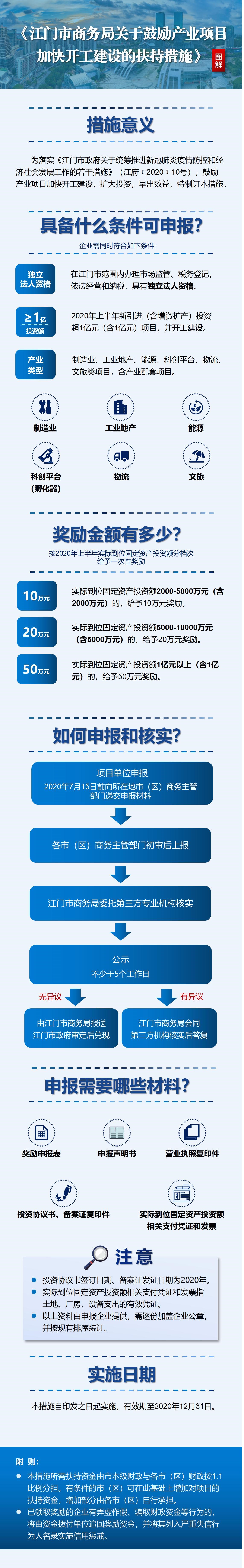 江商务资服2020020号附件7——扶持措施图解.jpg