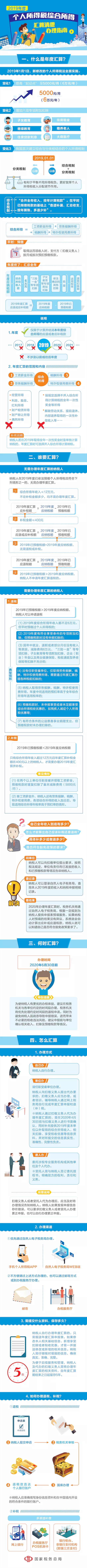 23个税年度汇算如何办理？用一张图为你梳理.png