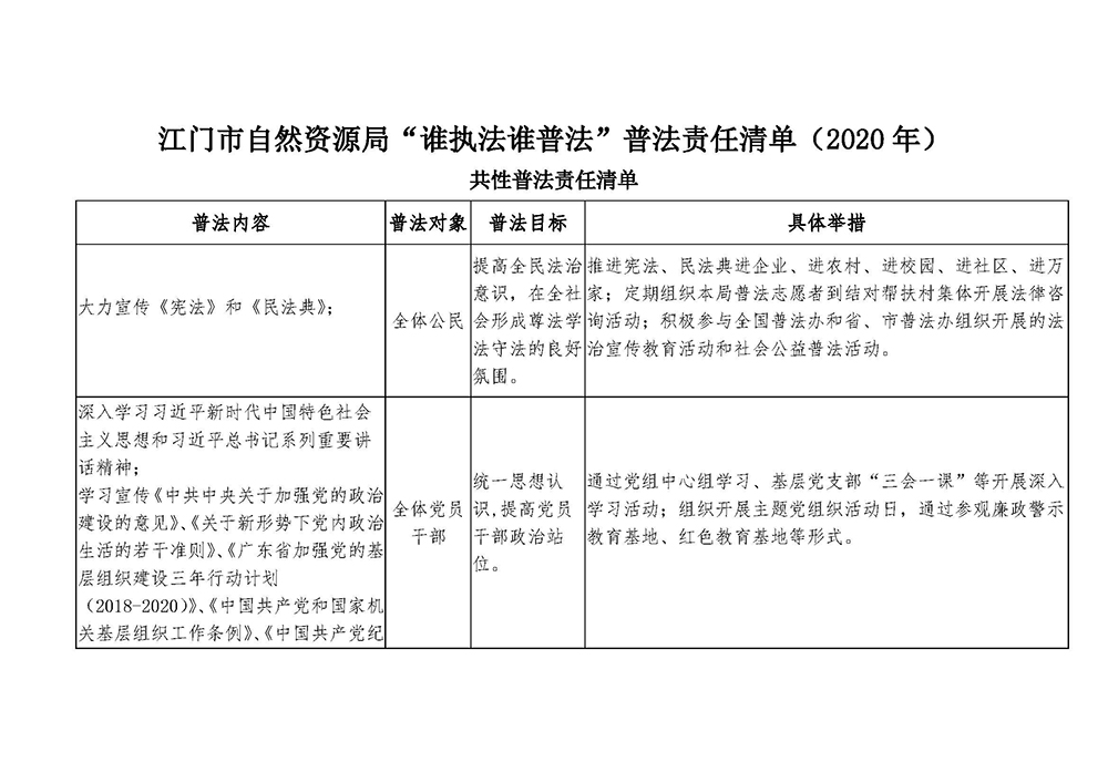 200630江门市自然资源局“谁执法谁普法”普法责任清单（2020年） (1).jpg