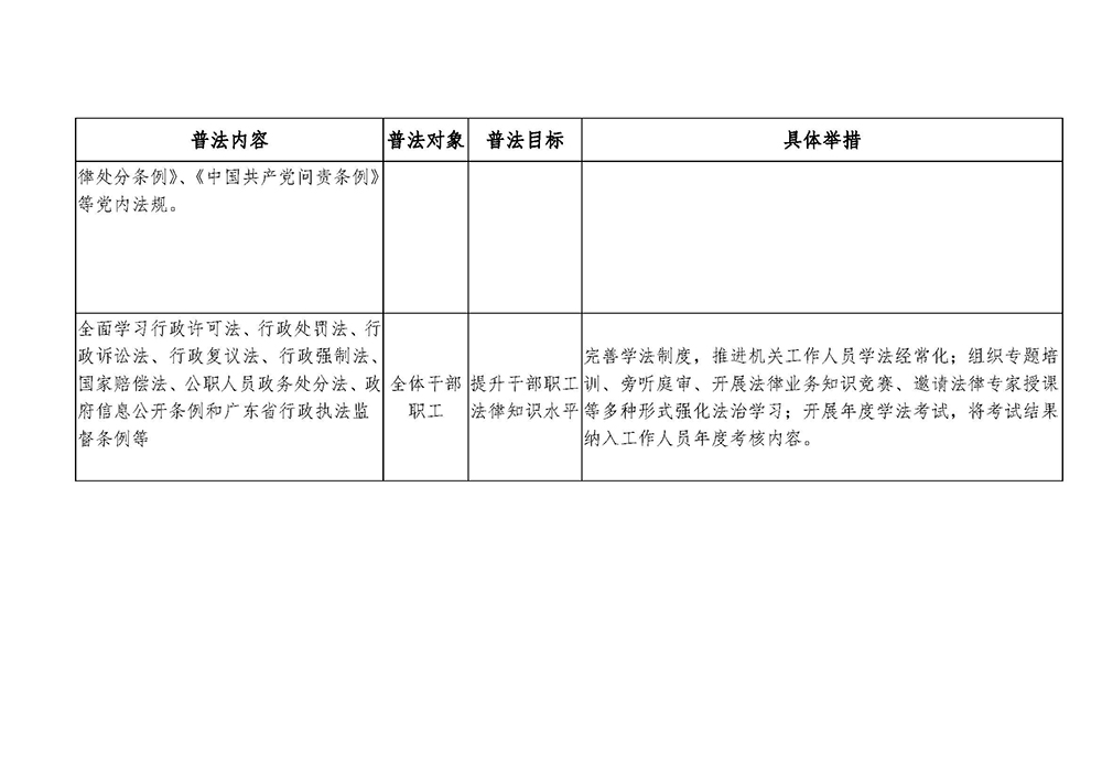 200630江门市自然资源局“谁执法谁普法”普法责任清单（2020年） (2).jpg