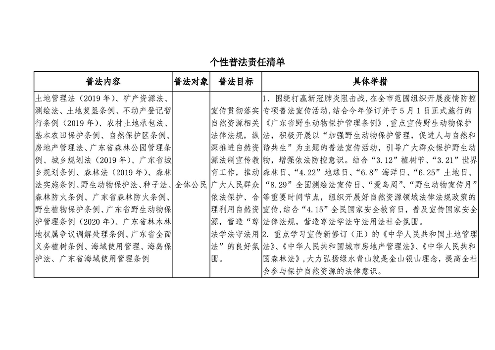 200630江门市自然资源局“谁执法谁普法”普法责任清单（2020年） (3).jpg