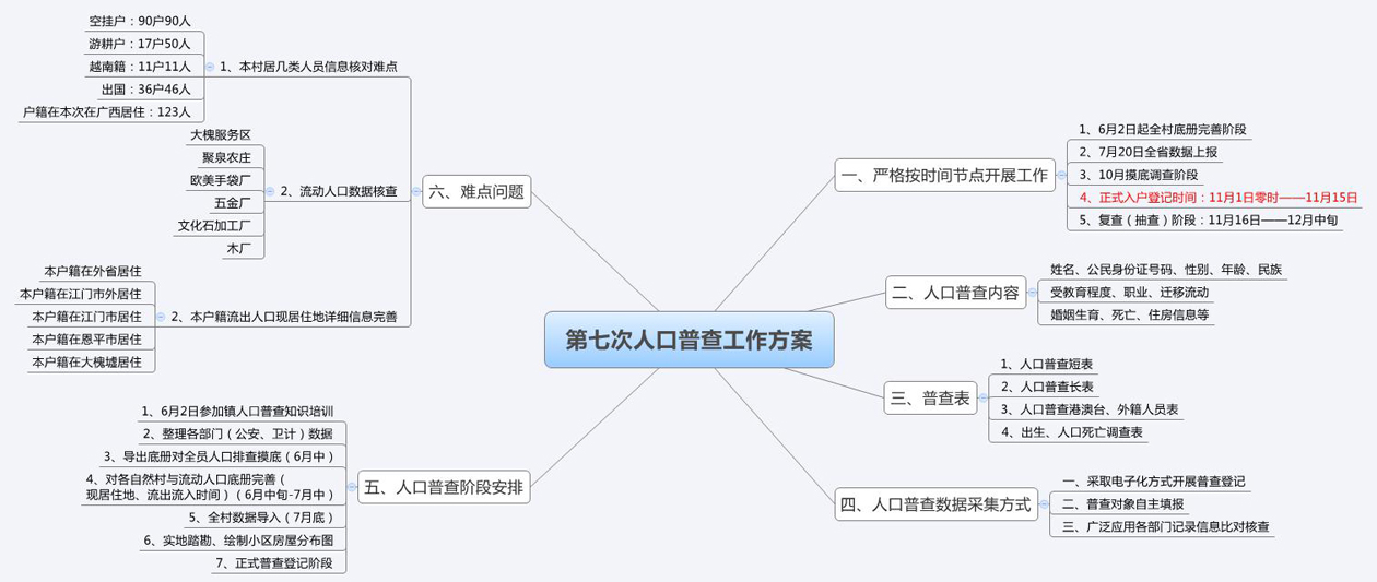 “接地气”的普查工作方案（石及村）.jpg