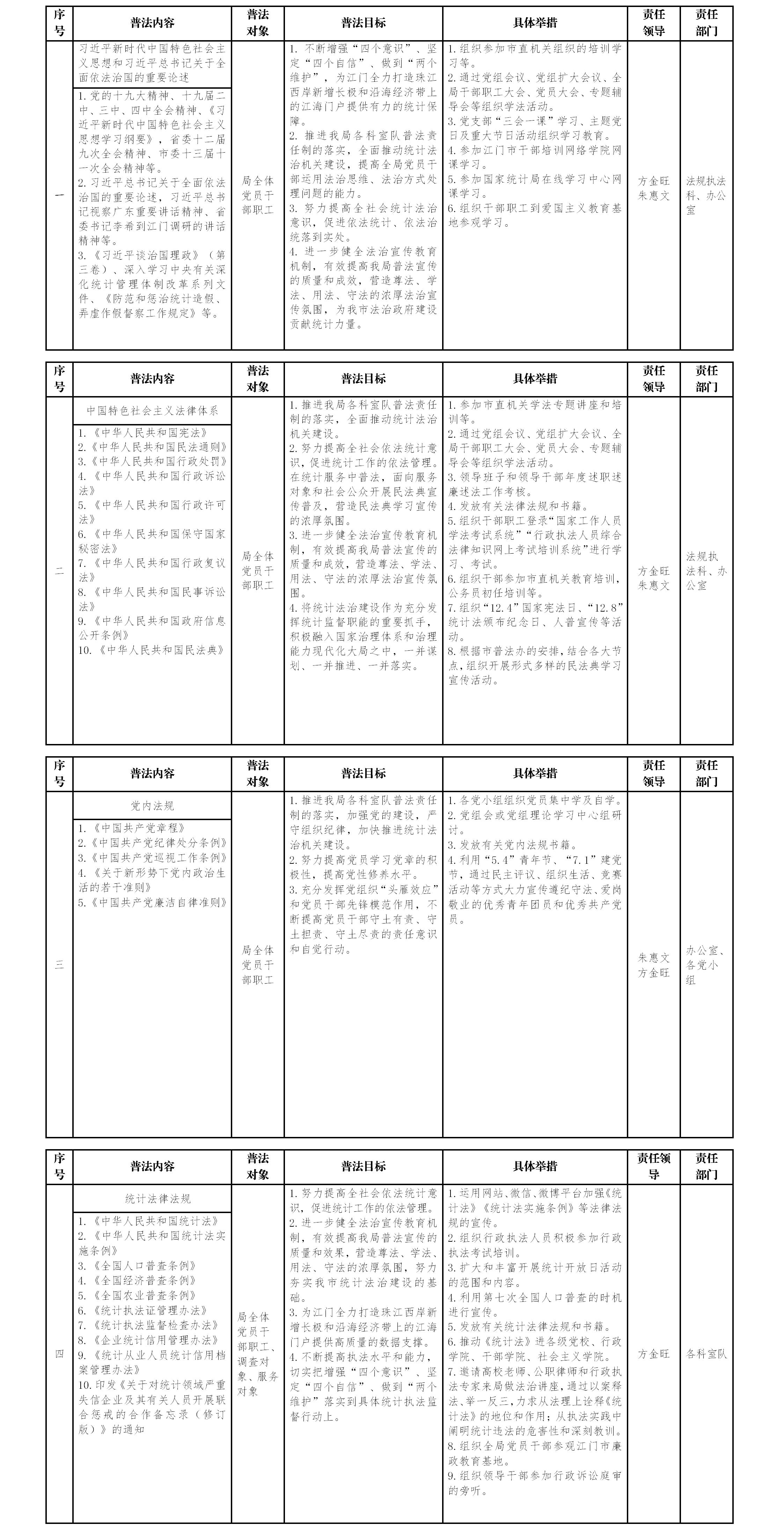 江门市统计局2020年度普法责任清单.jpg