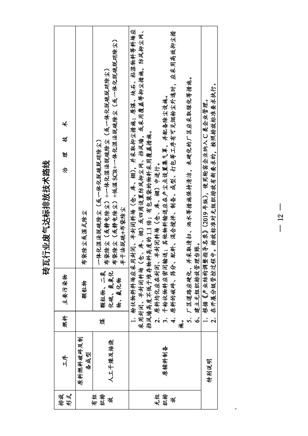 广东省生态环境厅关于印发《广东省涉工业炉窑企业大气分级管控工作指引》的通知_Page_14.jpg