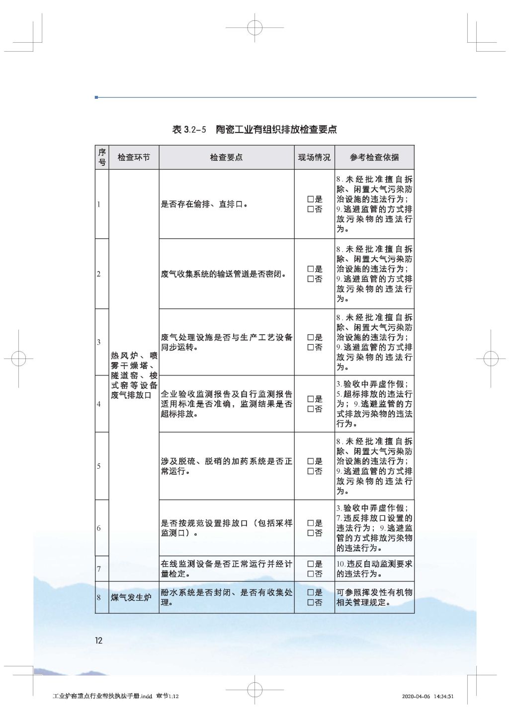 广东省生态环境厅关于印发《广东省涉工业炉窑企业大气分级管控工作指引》的通知_Page_27.jpg