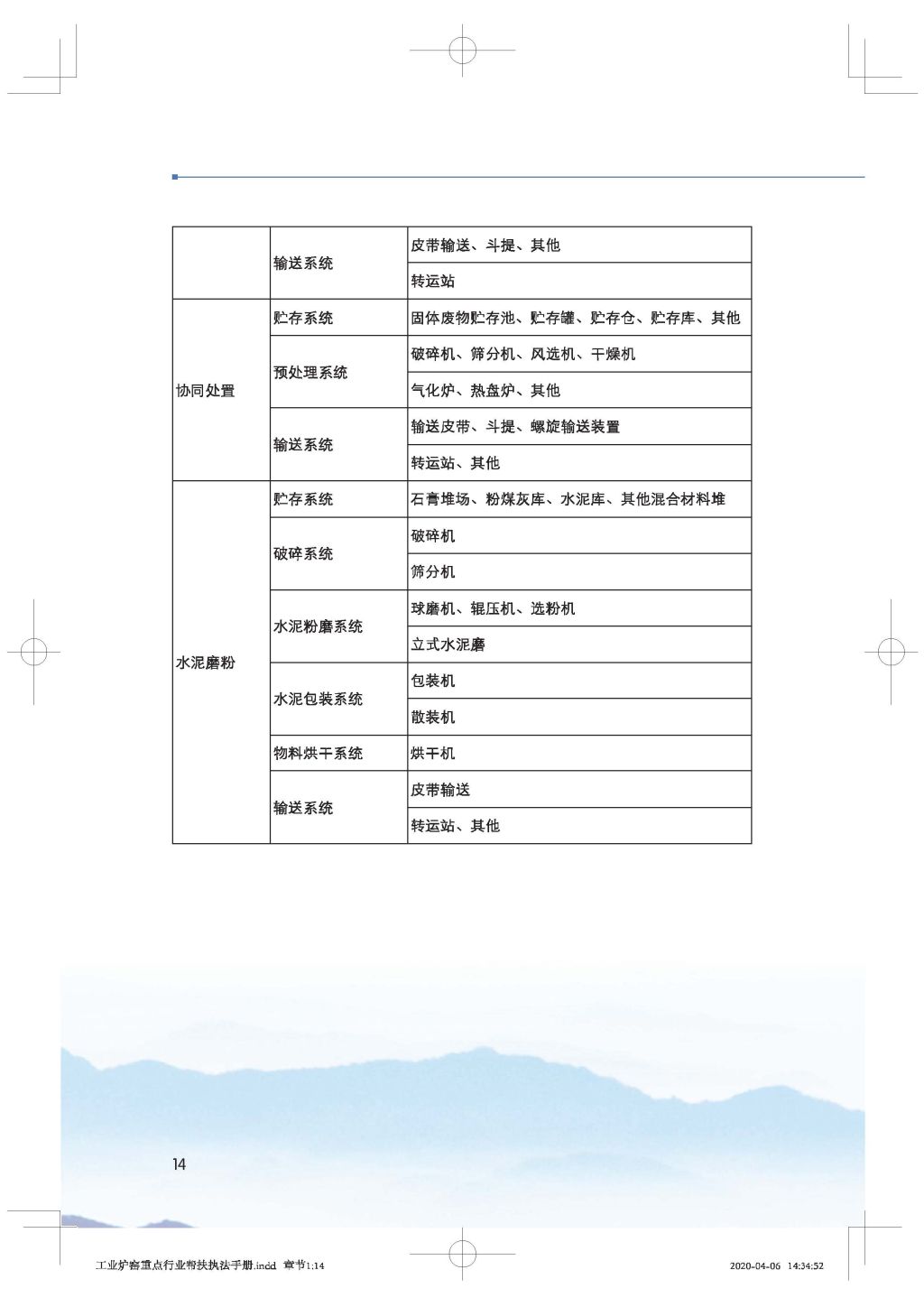 广东省生态环境厅关于印发《广东省涉工业炉窑企业大气分级管控工作指引》的通知_Page_29.jpg