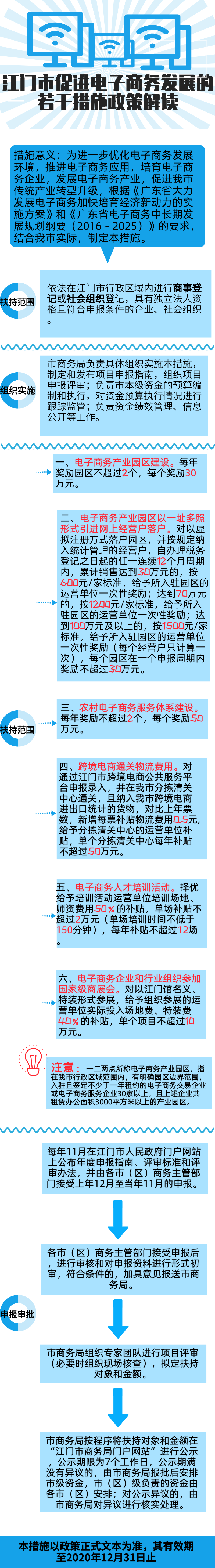 江商务服贸函2020060号附件3——图解.png