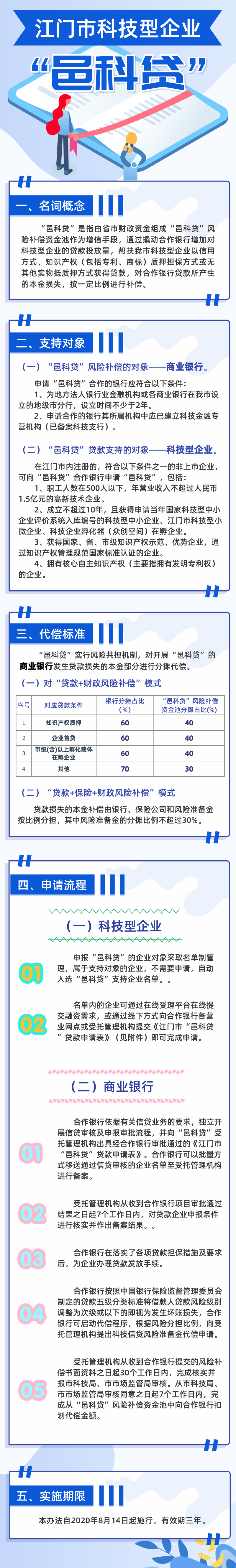 江门市科技型企业邑科贷管理办法政策图解.png