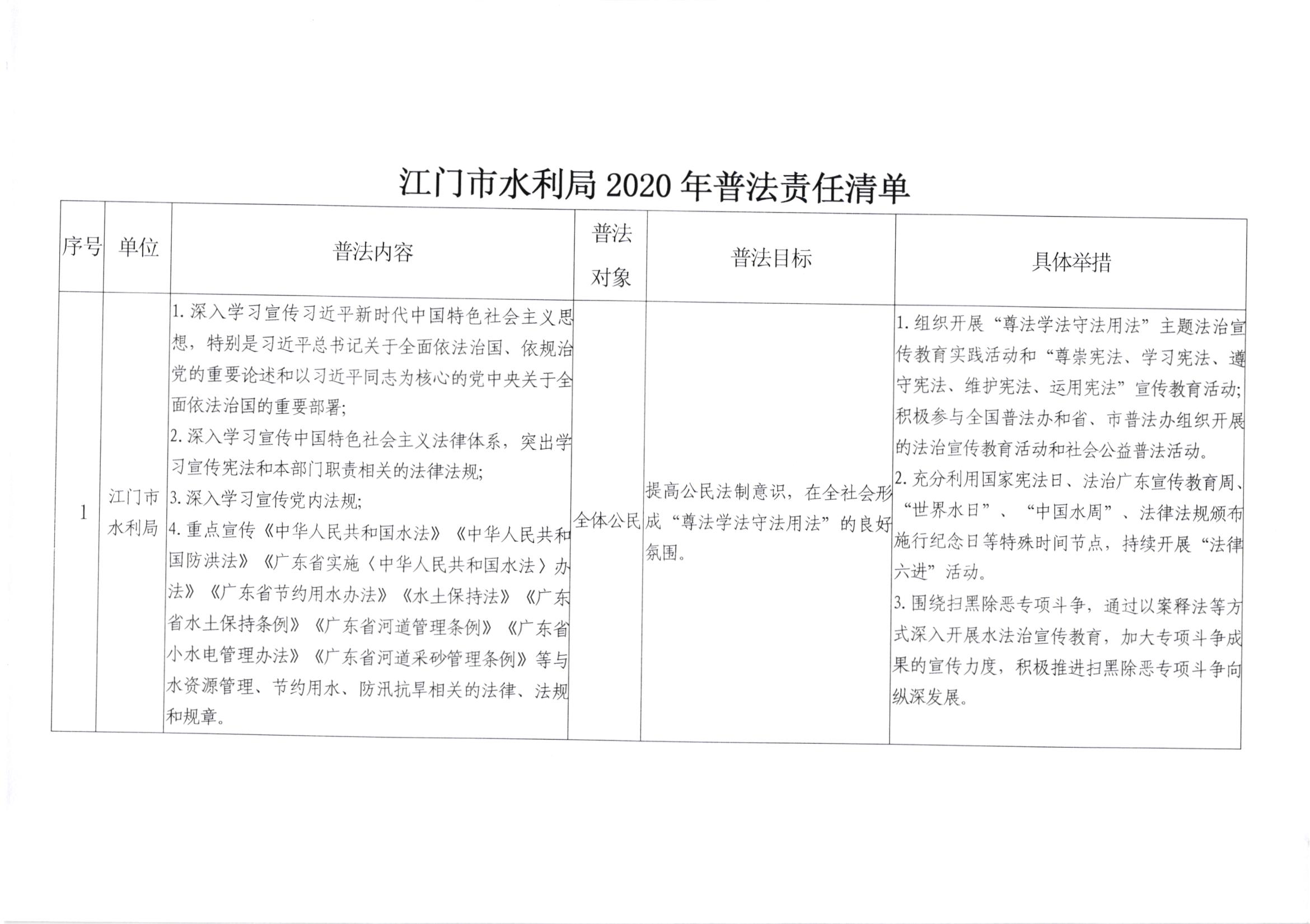 关于印发《江门市水利局2020年普法责任清单》的通知_001.jpg