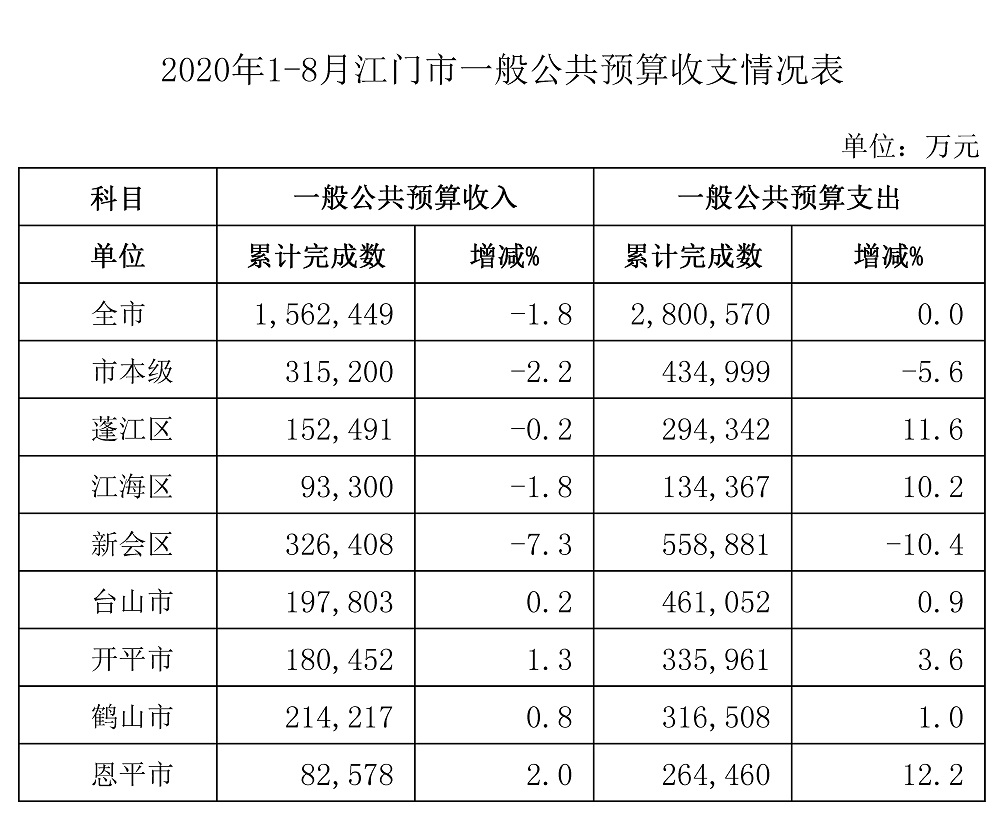 8月收支.jpg