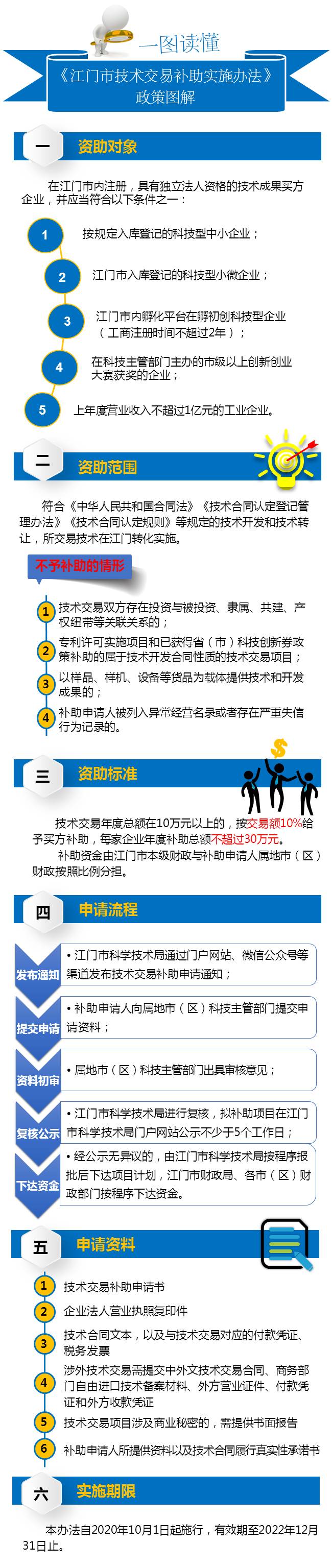 发布材料3：《江门市技术交易补助实施办法》政策图解.jpg