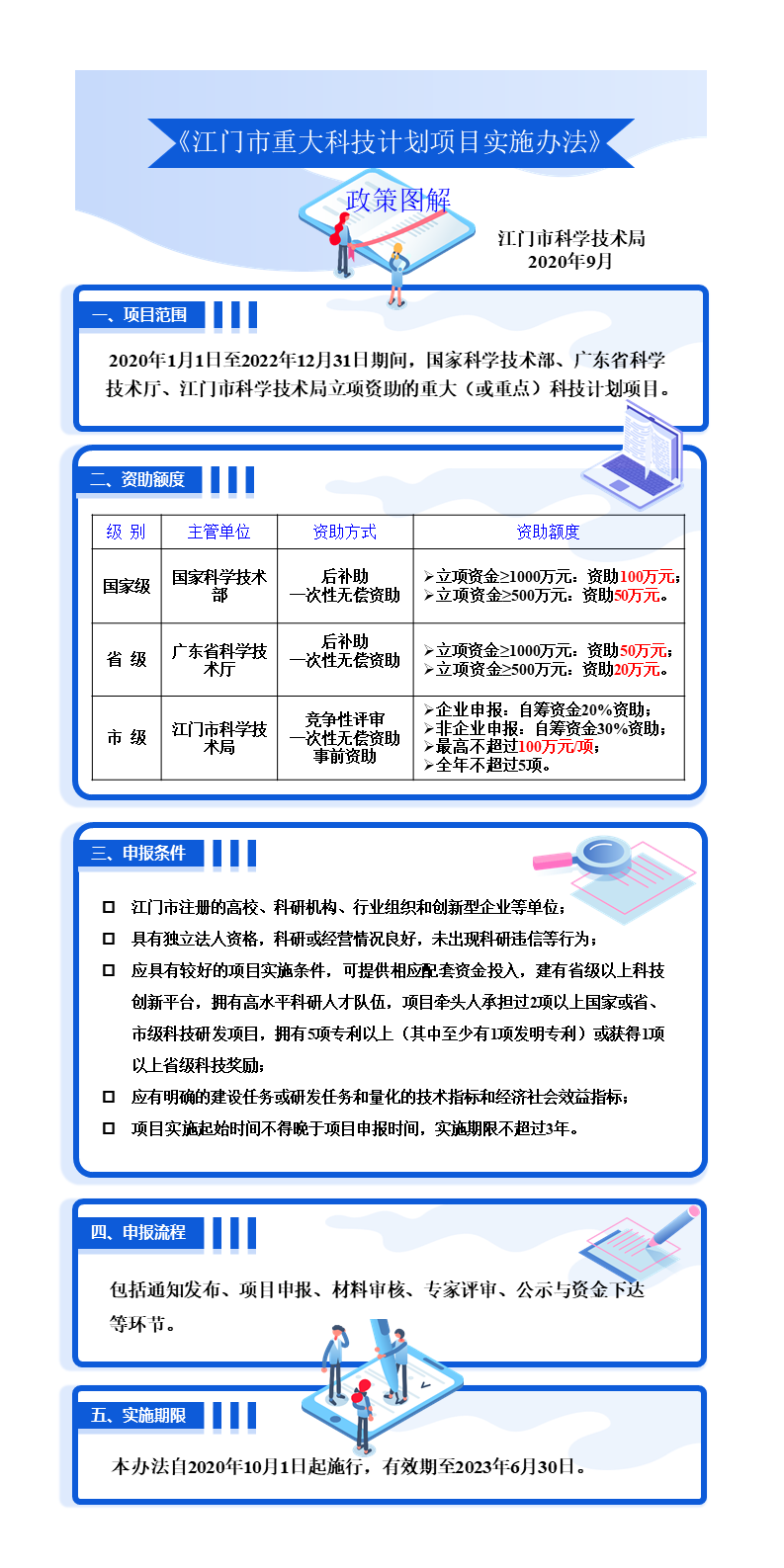 《江门市重大科技计划项目实施办法》政策图解（0911）.png