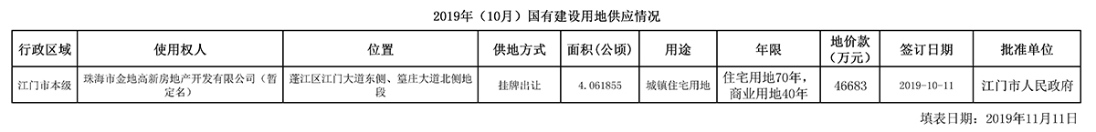 1911122019年（10月）国有建设用地供应情况.jpg