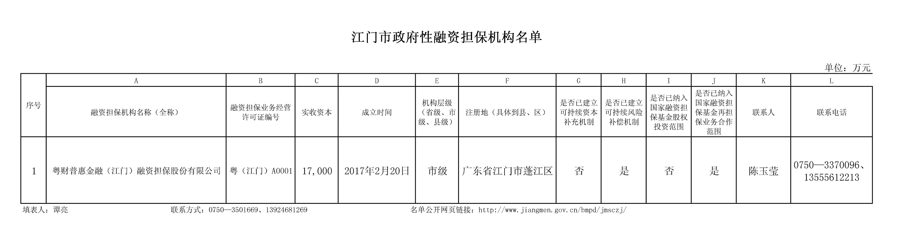 广东省江门市政府性融资担保机构名单.jpg
