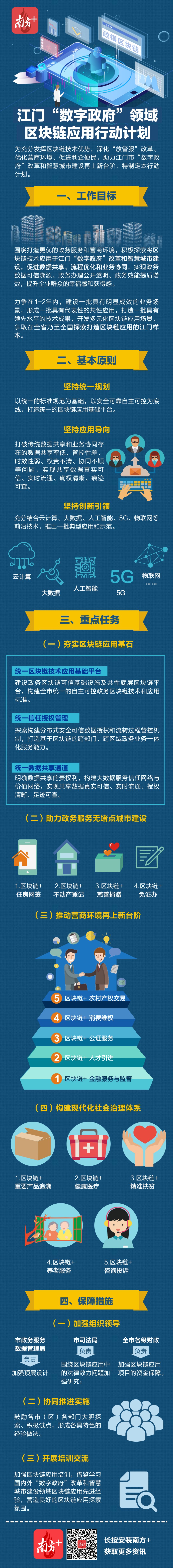 一图读懂《江门市数字政府领域区块链应用行动计划》(叶新萍,2020-11-13_14：57：11).jpg
