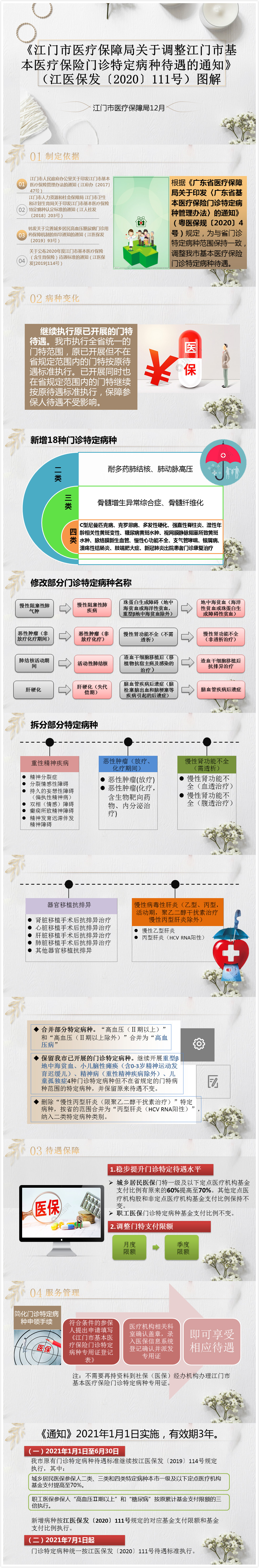 图解《江门市医疗保障局关于调整江门市基本医疗保险门诊特定病种待遇的通知》.jpg