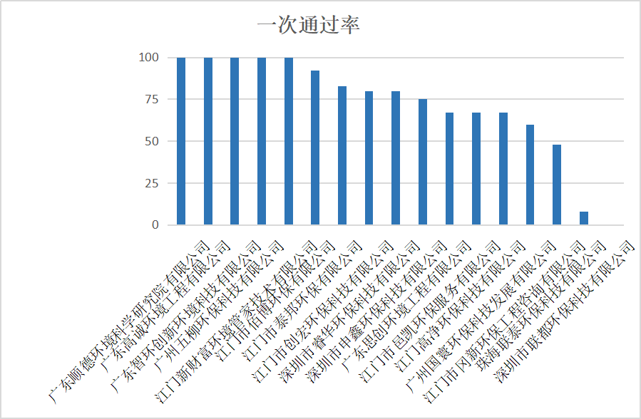 2021.02.05新会区2020年环评技术服务单位环评质量和效率信息公开_2