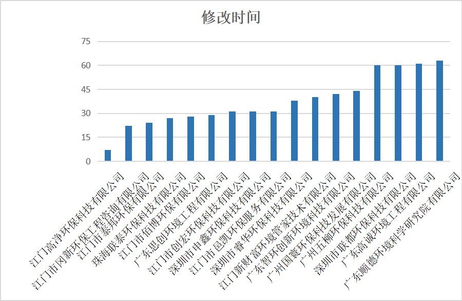 2021.02.05新会区2020年环评技术服务单位环评质量和效率信息公开_3
