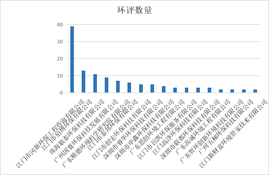 2021.02.05新会区2020年环评技术服务单位环评质量和效率信息公开_4