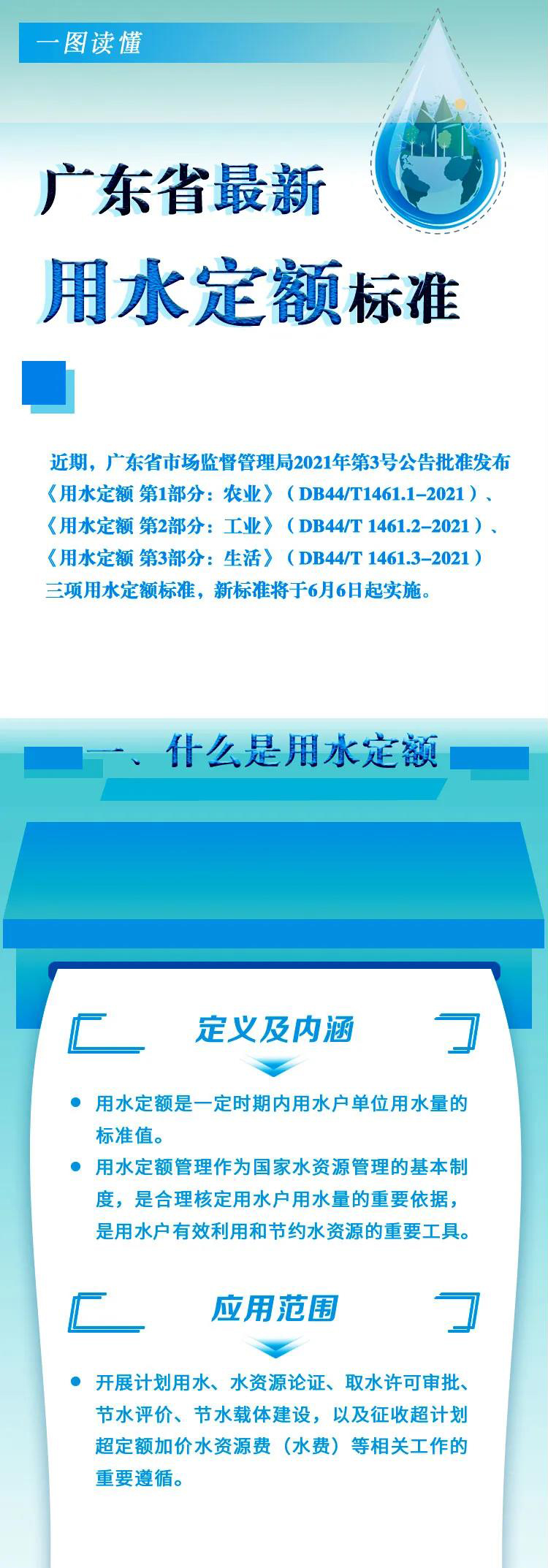 一图读懂广东最新用水定额标准.jpg