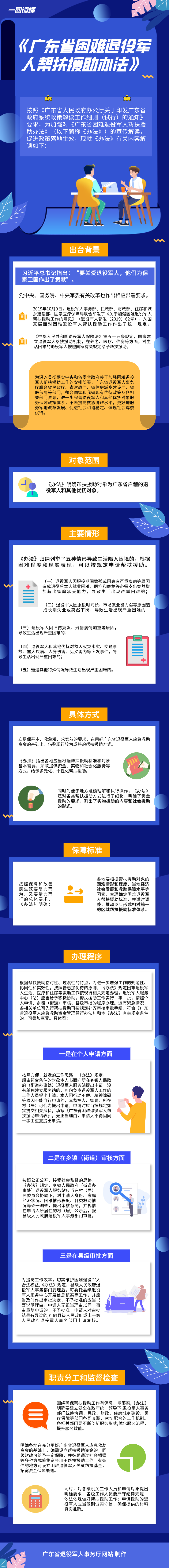 一图读懂《广东省困难退役军人帮扶援助办法》.png