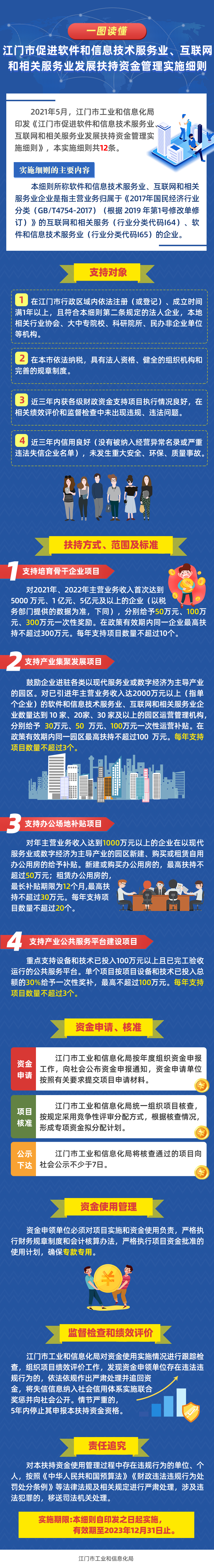 3 图解《江门市促进软件和信息技术服务业、互联网和相关服务业发展扶持资金管理实施细则》.png