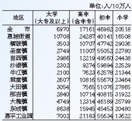 恩平人口_江门恩平市各镇街人口一览:一个镇街高达二十万人,最低为三千人