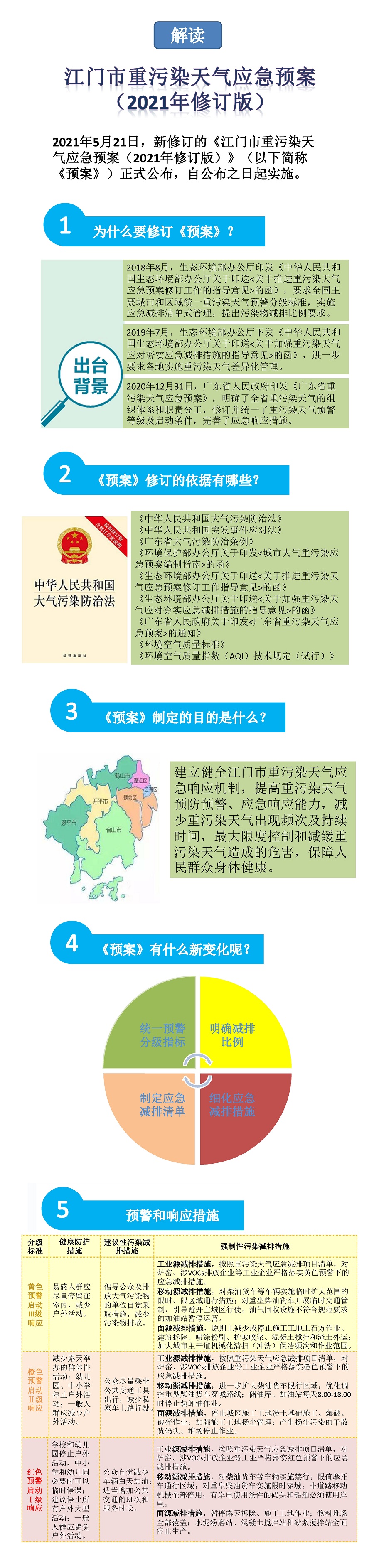 20210616-江门市重污染天气应急预案（2021年版）图解.jpg