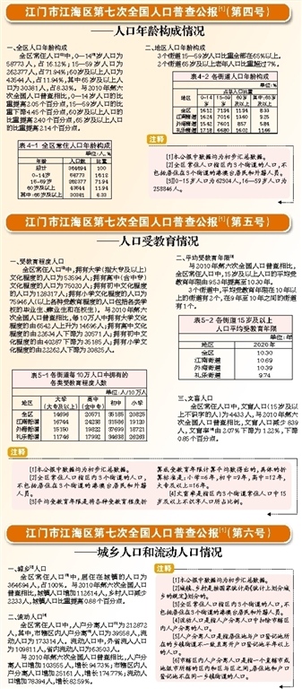 江门人口普查结果公告_江门耳鸣检查结果图片