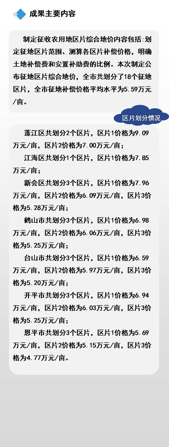 210223江门市征收农用地区片综合地价项目图解 (6).JPG