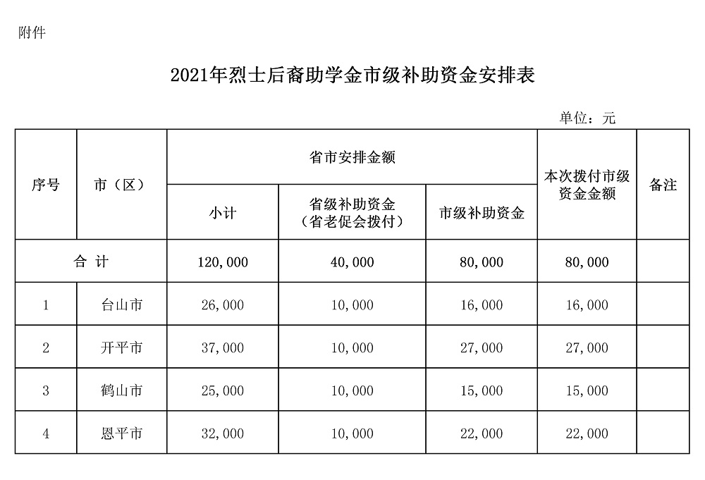 江财农[2021]70号附件.jpg