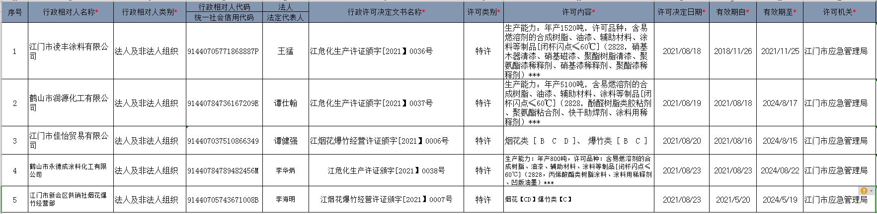 行政许可信息.JPG