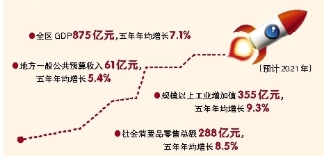 江门gdp_2021年江门市各区县GDP排行榜(2)