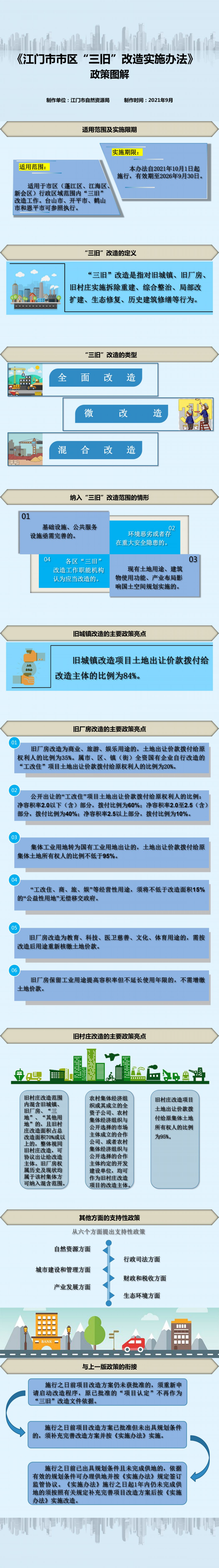 江门市市区三旧改造实施办法政策解读图解新.jpg