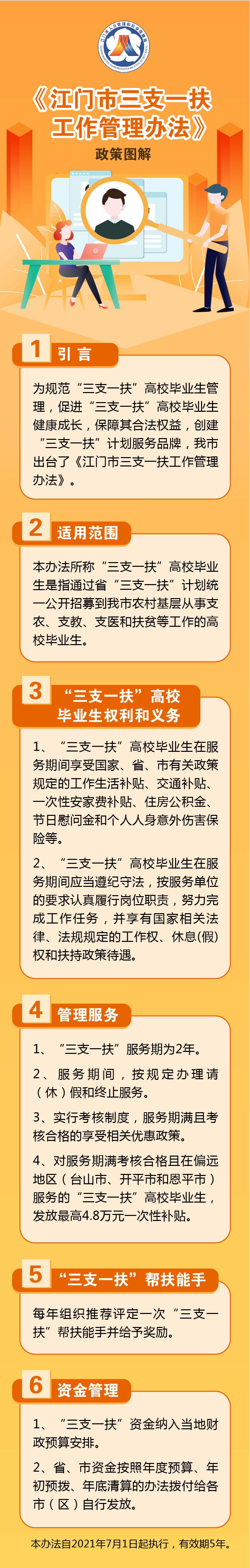 附件5：《江门市“三支一扶”工作管理办法》政策图解.jpg