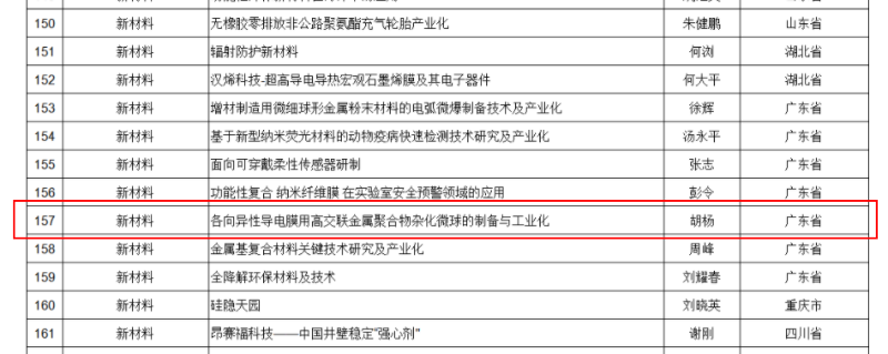 入围总决赛名单2.png