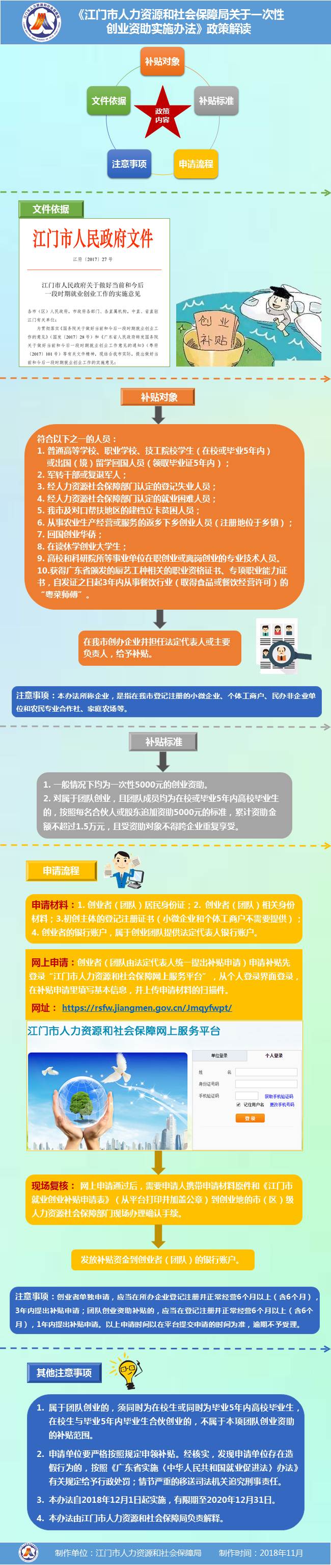 图解《江门市人力资源和社会保障局关于一次性创业资助实施办法》.jpg