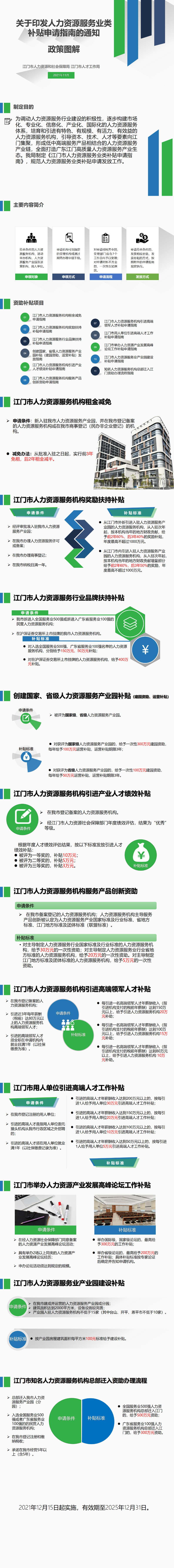 《江门市人力资源和社会保障局 江门市人才工作局关于印发江门市人力资源服务业类补贴申请指南的通知》政策图解.jpg